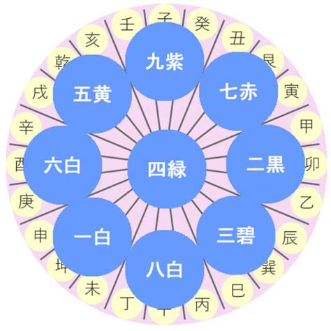 2023年吉位|2023年の吉方位と凶方位を旅行や引っ越しの前にチェック！｜ 